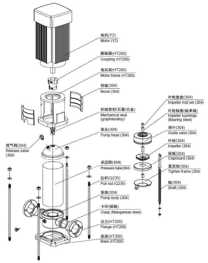 CDLF不锈钢立式多级华体·官方版网站登录入口结构图