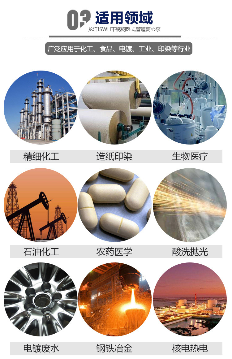 ISWH不锈钢卧式单级华体·官方版网站登录入口用途