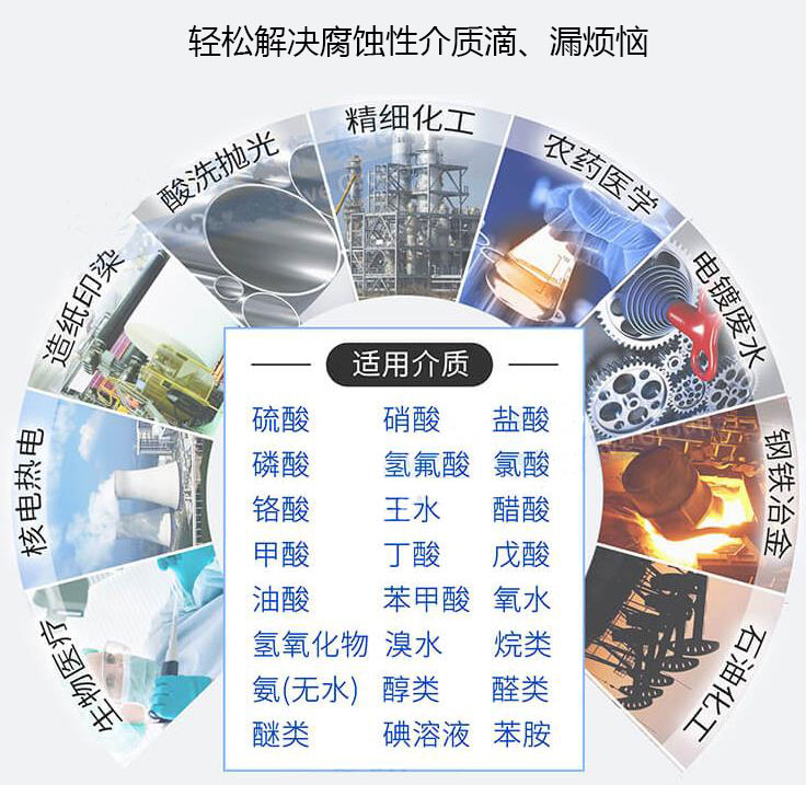 FSB型耐腐蚀氟塑料华体·官方版网站登录入口用途
