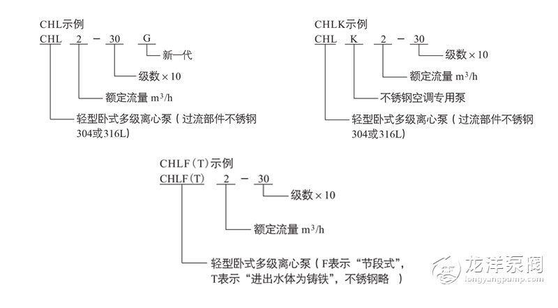 CHLF轻型不锈钢卧式多级华体·官方版网站登录入口型号意义