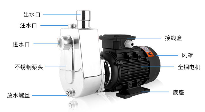 SFB、SFBX不锈钢耐腐蚀华体·官方版网站登录入口结构图