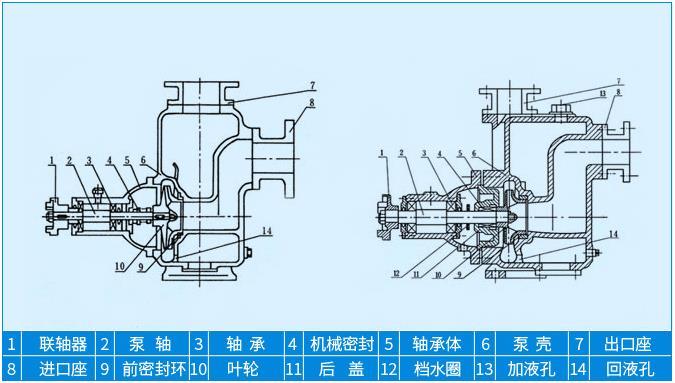 ZX卧式清水自吸泵产品结构特点图