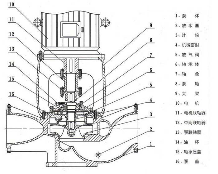 ISG立式管道华体·官方版网站登录入口结构图