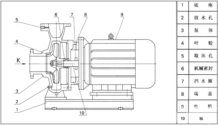 ISW卧式管道华体·官方版网站登录入口结构图