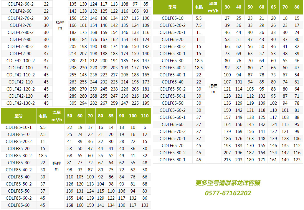 CDLF不锈钢立式多级华体·官方版网站登录入口技术参数