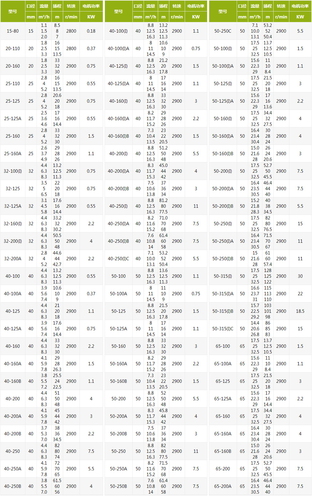 ISW型单级卧式华体·官方版网站登录入口技术参数