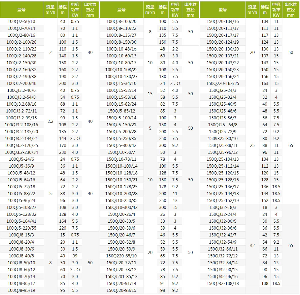 QJ深井泵技术参数 QJ深井泵技术参数