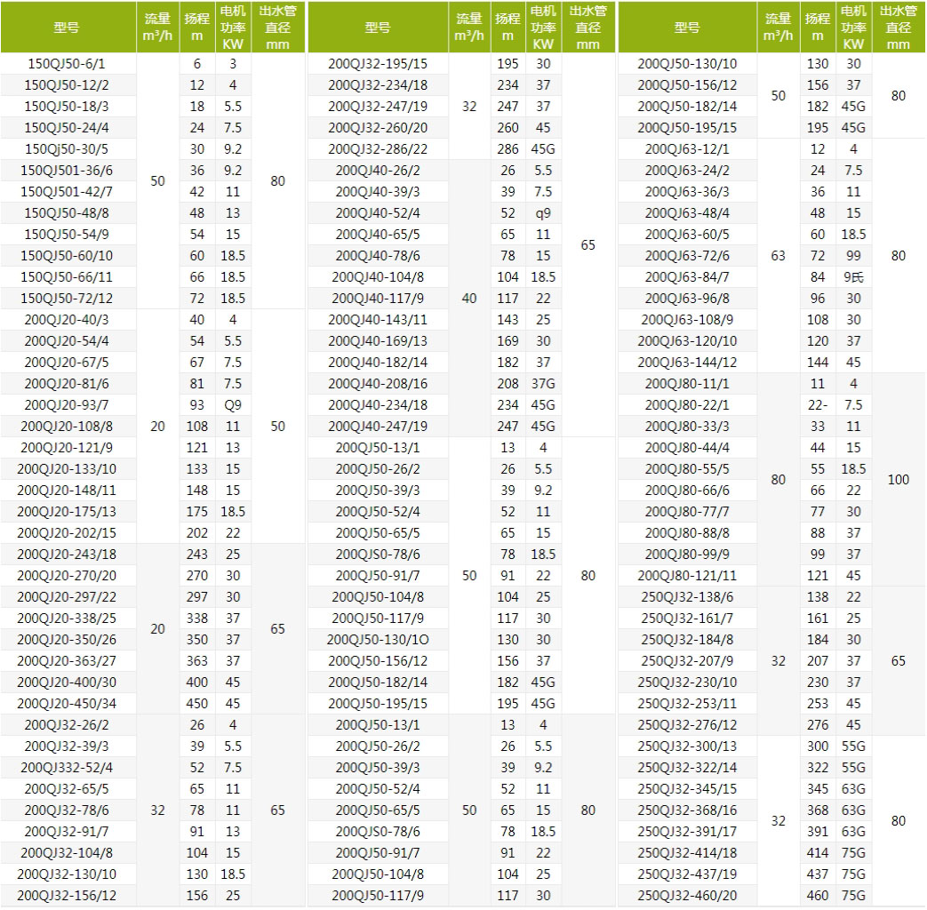 QJ深井泵技术参数 QJ深井泵技术参数